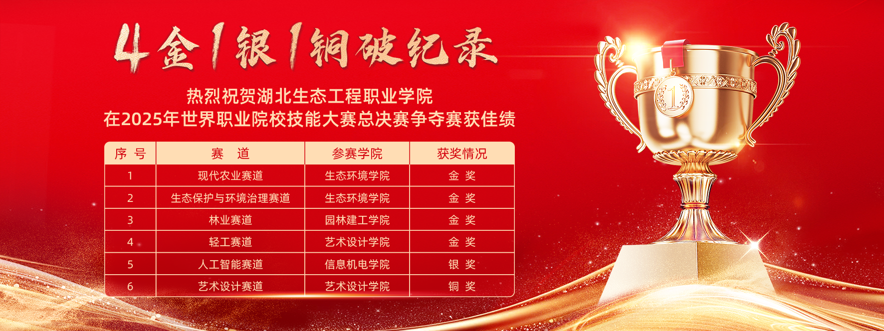 2025世界職業(yè)院校技能大賽再創(chuàng)新輝煌